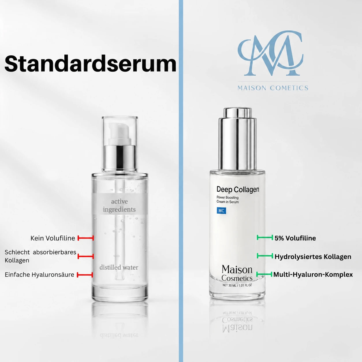 VoluFine | Kollagen-Serum mit Volufiline