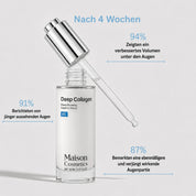 VoluFine | Koreanisches Kollagen-Serum für reife Haut